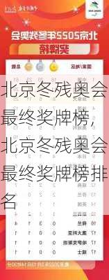 北京冬残奥会最终奖牌榜,北京冬残奥会最终奖牌榜排名