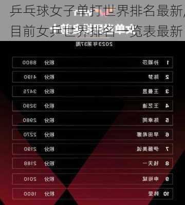 乒乓球女子单打世界排名最新,目前女乒世界排名一览表最新