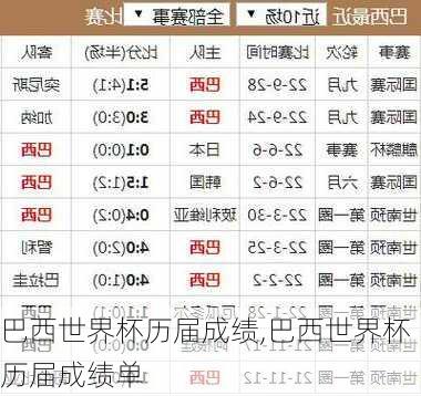 巴西世界杯历届成绩,巴西世界杯历届成绩单