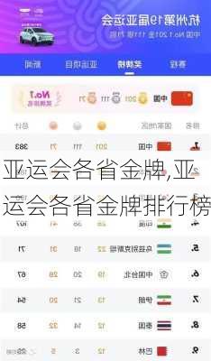 亚运会各省金牌,亚运会各省金牌排行榜
