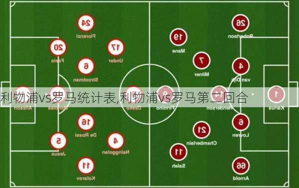 利物浦vs罗马统计表,利物浦vs罗马第二回合