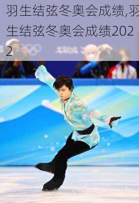 羽生结弦冬奥会成绩,羽生结弦冬奥会成绩2022