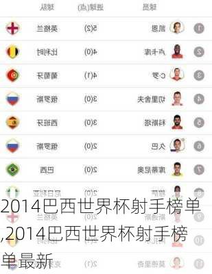 2014巴西世界杯射手榜单,2014巴西世界杯射手榜单最新
