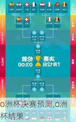 o洲杯决赛预测,o洲杯结果