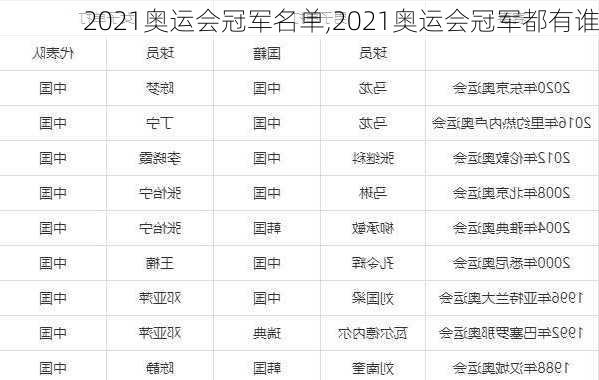 2021奥运会冠军名单,2021奥运会冠军都有谁