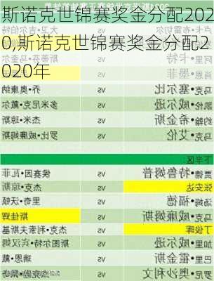 斯诺克世锦赛奖金分配2020,斯诺克世锦赛奖金分配2020年