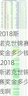 2018斯诺克世锦赛奖金多少钱,2018斯诺克世锦赛奖金多少钱啊