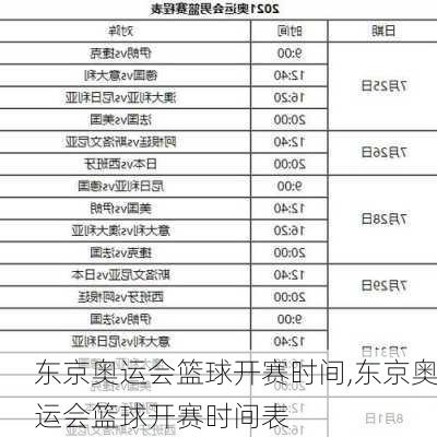 东京奥运会篮球开赛时间,东京奥运会篮球开赛时间表