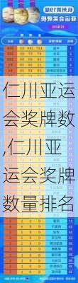 仁川亚运会奖牌数,仁川亚运会奖牌数量排名