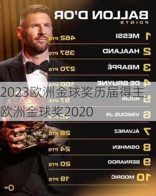 2023欧洲金球奖历届得主,欧洲金球奖2020