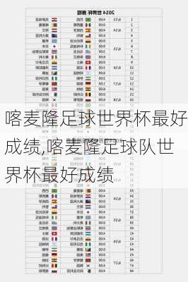 喀麦隆足球世界杯最好成绩,喀麦隆足球队世界杯最好成绩