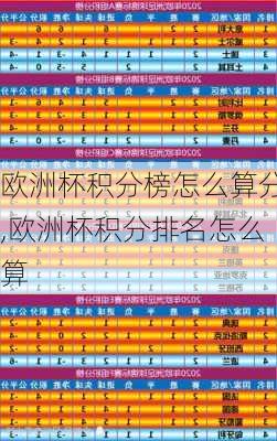 欧洲杯积分榜怎么算分,欧洲杯积分排名怎么算