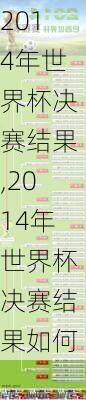 2014年世界杯决赛结果,2014年世界杯决赛结果如何