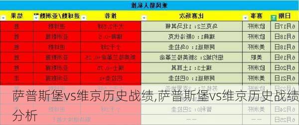 萨普斯堡vs维京历史战绩,萨普斯堡vs维京历史战绩分析