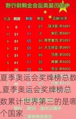 夏季奥运会奖牌榜总数,夏季奥运会奖牌榜总数累计世界第三的是哪个国家
