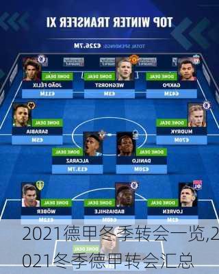 2021德甲冬季转会一览,2021冬季德甲转会汇总