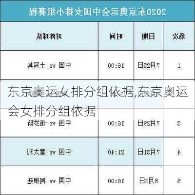 东京奥运女排分组依据,东京奥运会女排分组依据