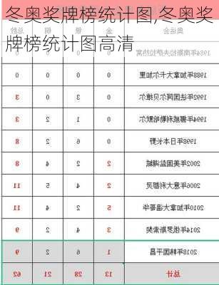 冬奥奖牌榜统计图,冬奥奖牌榜统计图高清