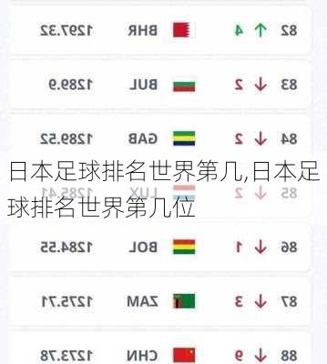 日本足球排名世界第几,日本足球排名世界第几位