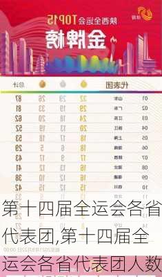 第十四届全运会各省代表团,第十四届全运会各省代表团人数