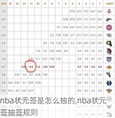 nba状元签是怎么抽的,nba状元签抽签规则