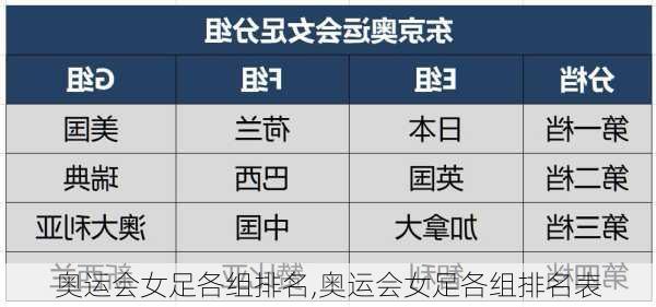 奥运会女足各组排名,奥运会女足各组排名表
