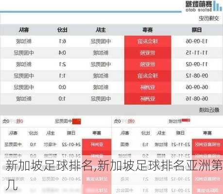 新加坡足球排名,新加坡足球排名亚洲第几