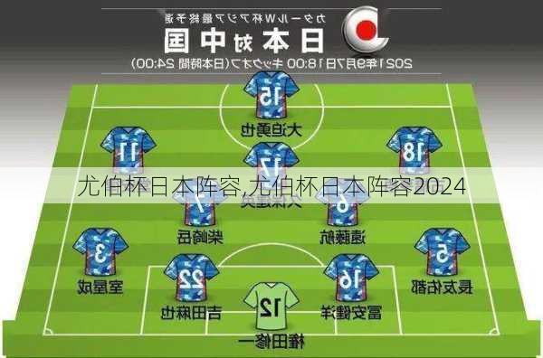 尤伯杯日本阵容,尤伯杯日本阵容2024