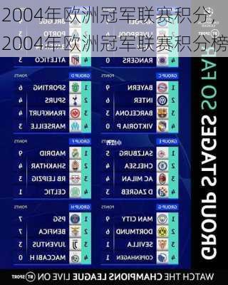 2004年欧洲冠军联赛积分,2004年欧洲冠军联赛积分榜