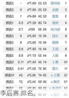 季后赛 排名,