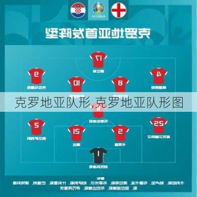 克罗地亚队形,克罗地亚队形图