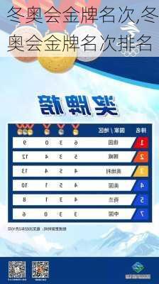 冬奥会金牌名次,冬奥会金牌名次排名