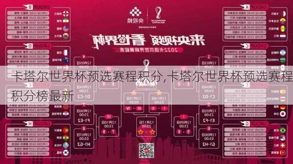 卡塔尔世界杯预选赛程积分,卡塔尔世界杯预选赛程积分榜最新