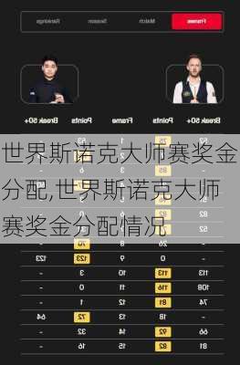 世界斯诺克大师赛奖金分配,世界斯诺克大师赛奖金分配情况
