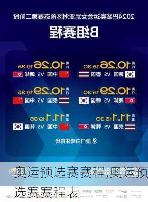 奥运预选赛赛程,奥运预选赛赛程表