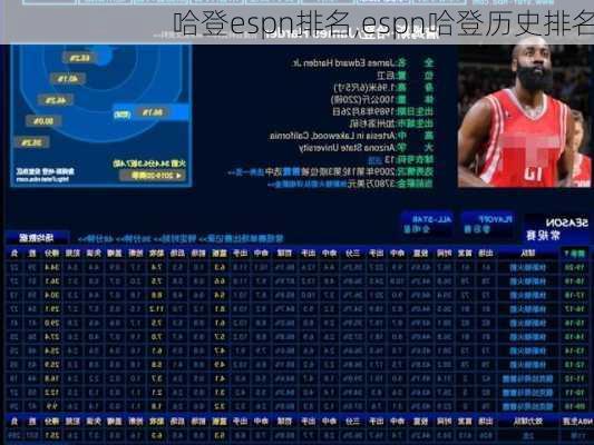 哈登espn排名,espn哈登历史排名