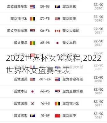 2022世界杯女篮赛程,2022世界杯女篮赛程表