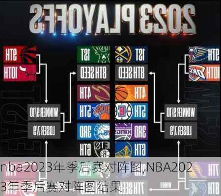 nba2023年季后赛对阵图,NBA2023年季后赛对阵图结果