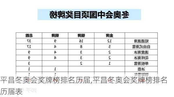 平昌冬奥会奖牌榜排名历届,平昌冬奥会奖牌榜排名历届表