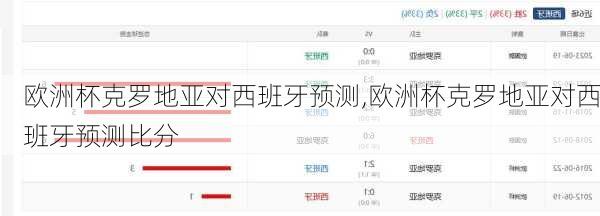 欧洲杯克罗地亚对西班牙预测,欧洲杯克罗地亚对西班牙预测比分