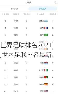 世界足联排名2021,世界足联排名最新