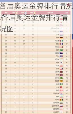 各届奥运金牌排行情况,各届奥运金牌排行情况图