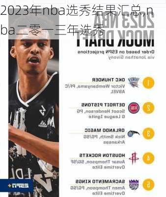 2023年nba选秀结果汇总,nba二零一三年选秀