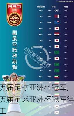 历届足球亚洲杯冠军,历届足球亚洲杯冠军得主