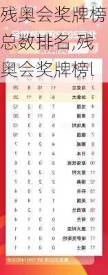 残奥会奖牌榜总数排名,残奥会奖牌榜l