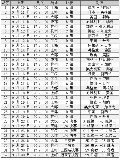 女足赛程2022时间表最新,女足赛程2022时间表最新消息