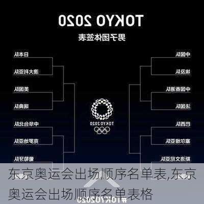 东京奥运会出场顺序名单表,东京奥运会出场顺序名单表格