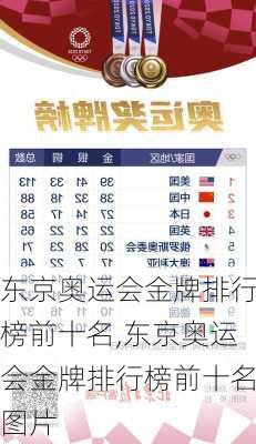 东京奥运会金牌排行榜前十名,东京奥运会金牌排行榜前十名图片