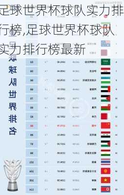 足球世界杯球队实力排行榜,足球世界杯球队实力排行榜最新