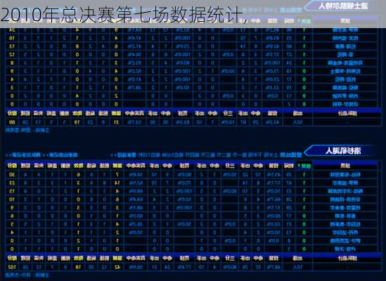 2010年总决赛第七场数据统计,